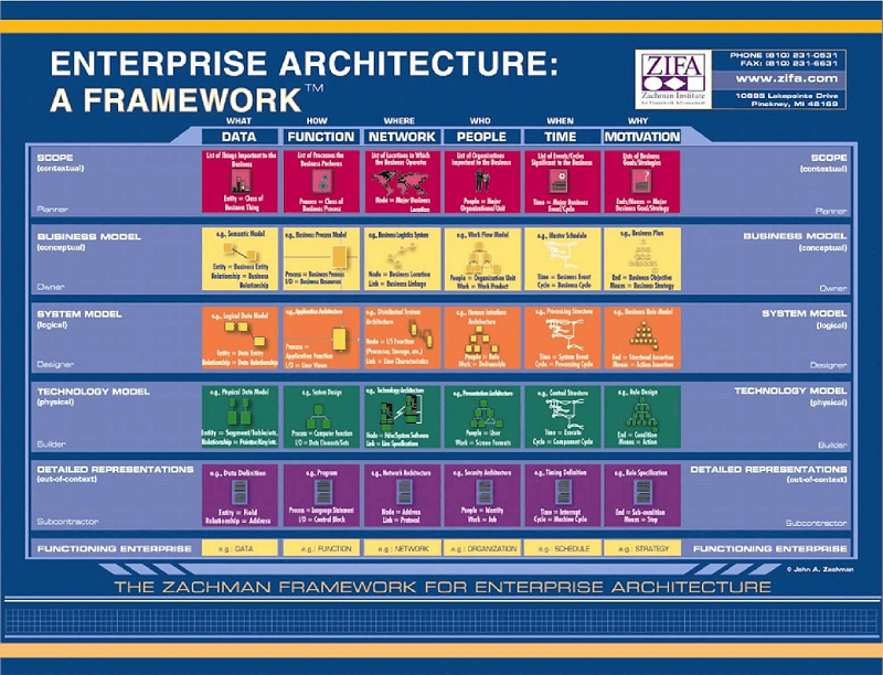 enterprise architecture download